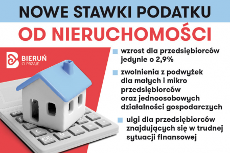 W przyszłym roku podatek od nieruchomości dla przedsiębiorców wzrośnie jedynie o 2,9%